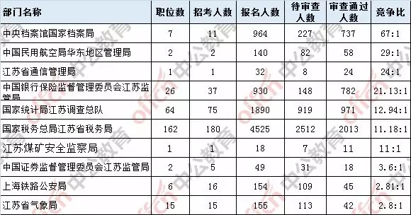 江苏人口2019总人数口_江苏人口2019总人数口 2019年江苏人口总人数是多少(2)