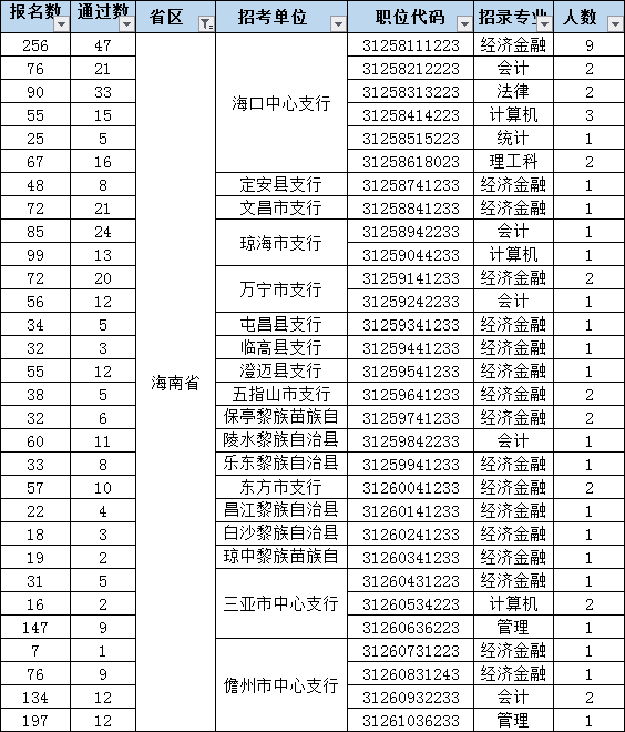 新疆人口比例图表