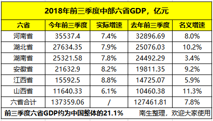 江西和广西各市gdp对比_江西和广西各市GDP混合排名,谁的存在感更强