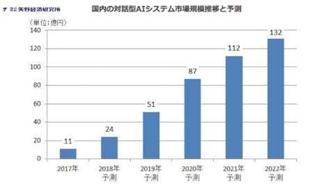 零售機器人時代已來！！日本商業的貼心服務再升一級 科技 第12張