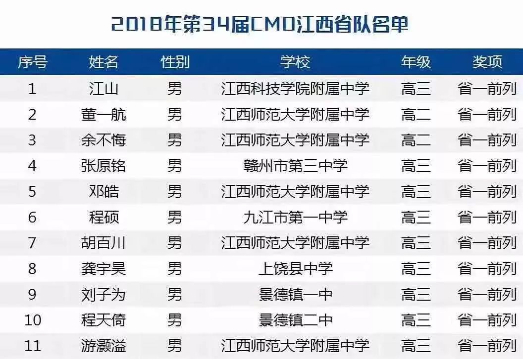 景德镇人口2018总人数_景德镇瓷器(3)