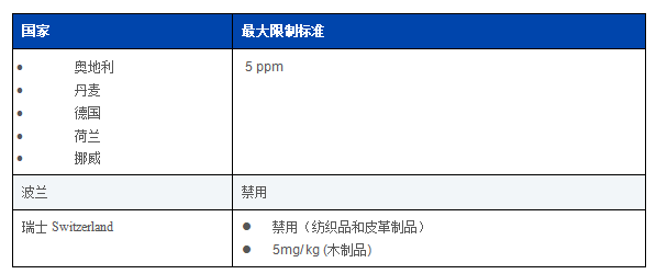 1% 欧洲国家要求: · 奥地利:化学品禁令 · 丹麦:化学品物质与产品法