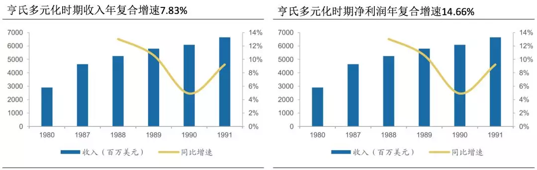 调味品龙头海天味业投资价值分析