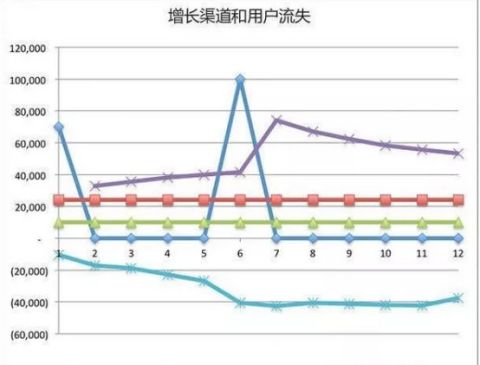 随机人口增长模型怎么解_人口普查