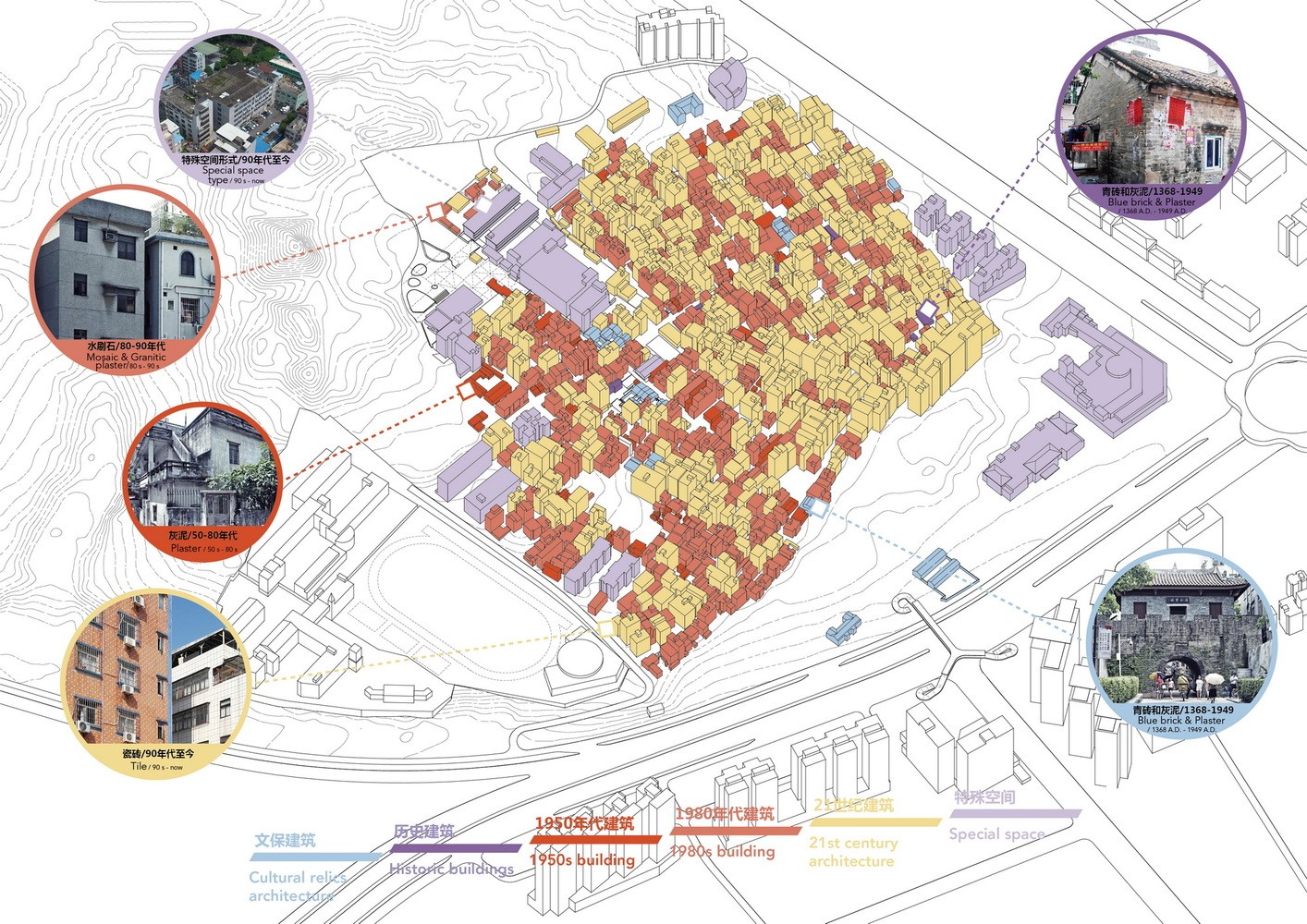 平面图 立面图 项目信息 建筑师 urbanus都市实践 地址 南头古城,深圳