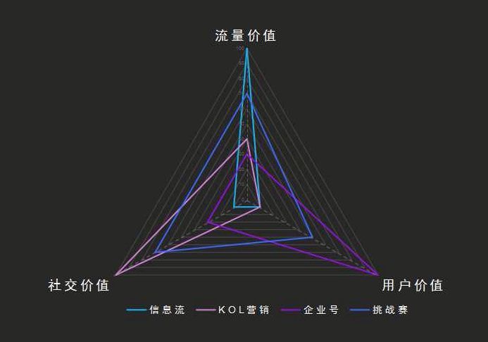 抖音企业号运营攻略-----教你如何玩转抖音企业号！