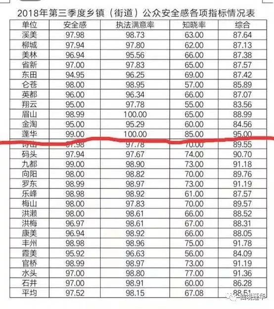 南安蓬华镇GDP_泉州市蓬华镇图片(3)