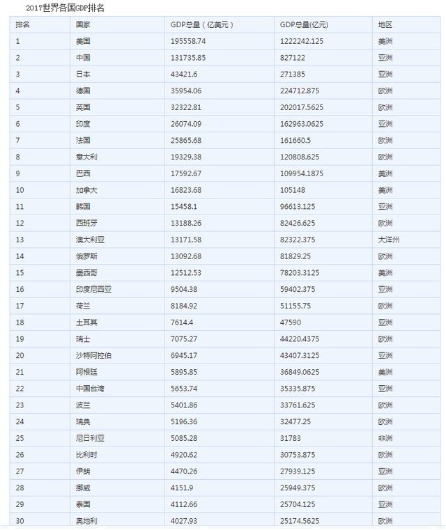 湖北和河北各市gdp对比_中国各省市GDP对比 上海市无缘TOP10(3)