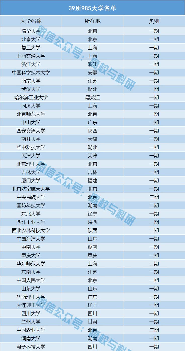 华中科技大学(第8),武汉大学(第12) 7:江苏,2所.