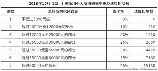 个税、社保改革!2019年到手工资有多少?文末