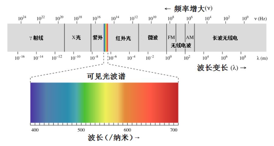 感知电击404曲谱_电击小子图片(2)