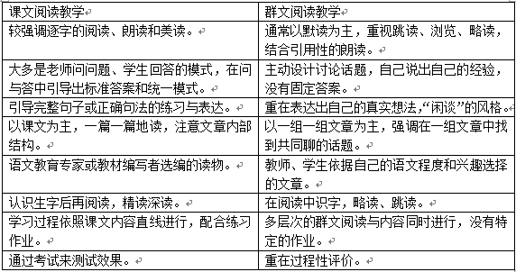 2007年,台湾陈易志老师在南京一次教学研讨会上上了一节"群文阅读"课