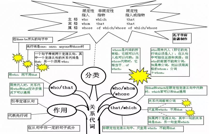 人口英语语法_英语语法思维导图