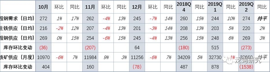 陈萌妤环保弱化下的交易机会市场解读