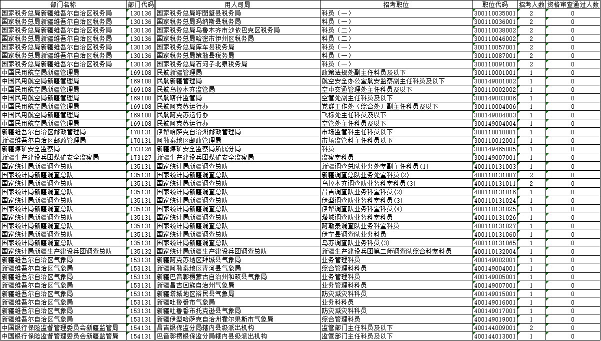 新疆人口数量_新疆人口 城市主要分布在