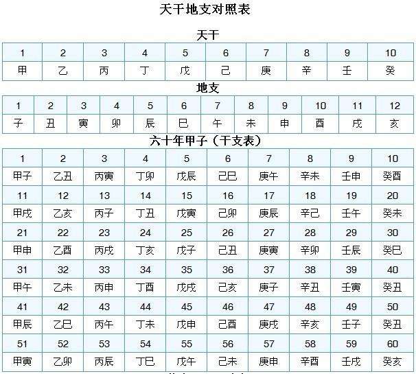 天干地支基础知识普及篇