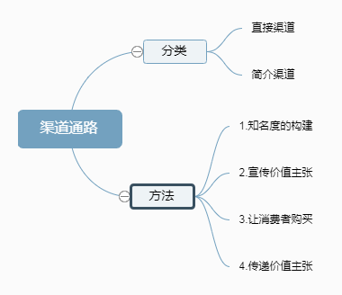 重塑商业模式(十)案例分析