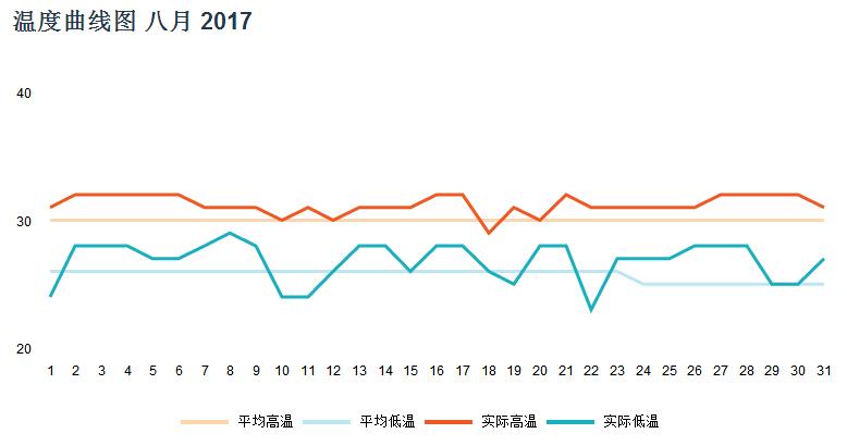 马尔代夫天气怎样