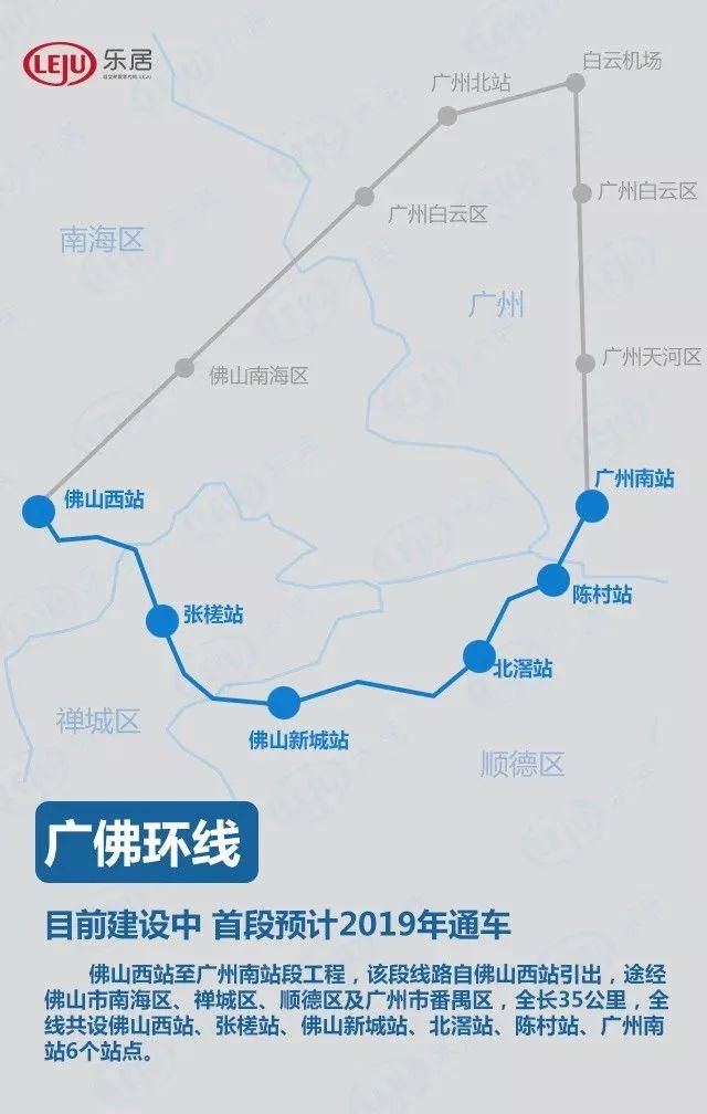 广佛环线首段从广州南进入佛山,设陈村,北滘,佛山新城,张槎,佛山西站.