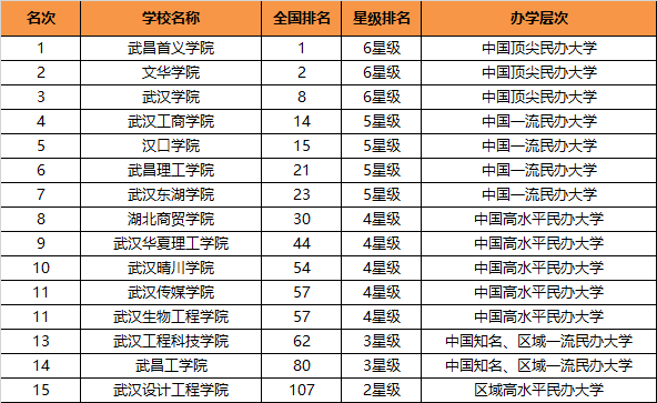 湖北GDP会进入前五吗知乎_2020湖北城市gdp(3)