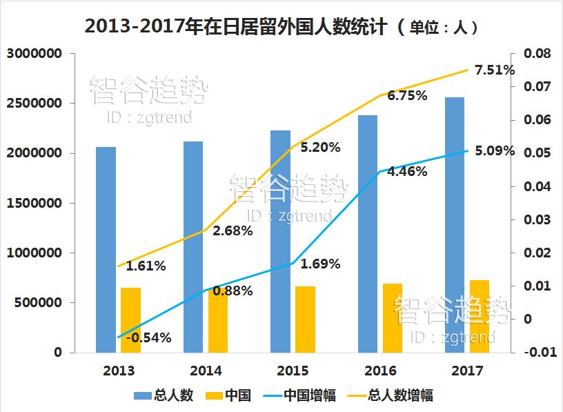 2017年省人口数量_2020年出生人口数量(2)