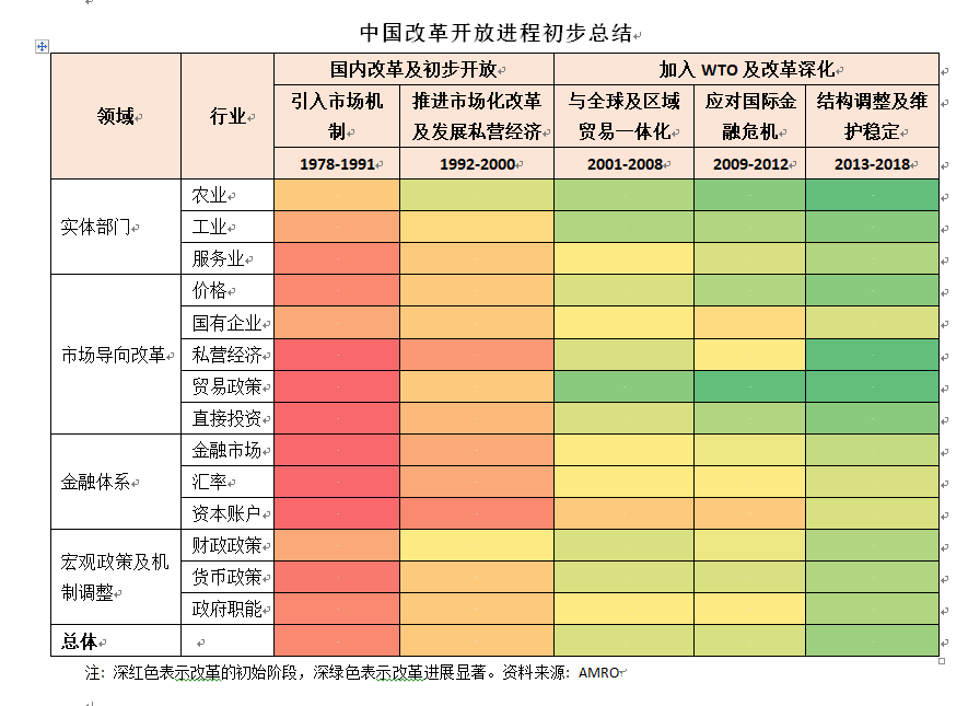 我国进入高收入国家行列 人口_人口老龄化图片(2)