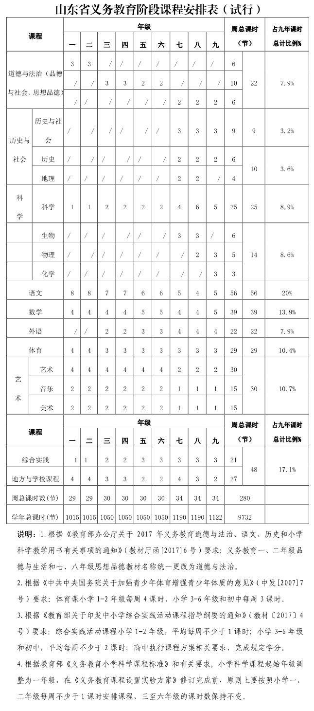 幼儿园课程实施方案