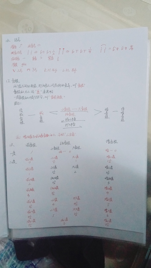 艺考生简谱_艺考生