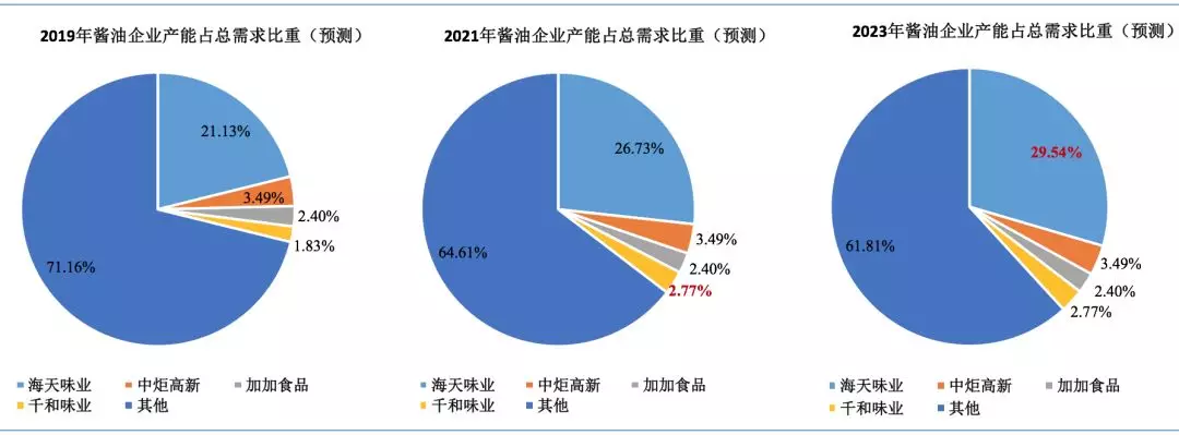 调味品龙头海天味业投资价值分析