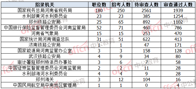 人口数量这边_人口普查