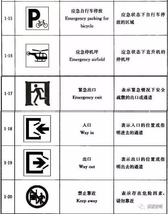 城市人口疏散_你应掌握的三种城市人口疏散(2)