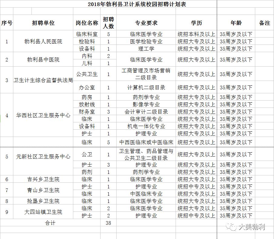 招聘计划表_2019浙江衢州开化县公安局招聘辅警53名公告(2)