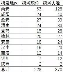 陕西人口为什么少_陕西省第七次全国人口普查主要数据公报