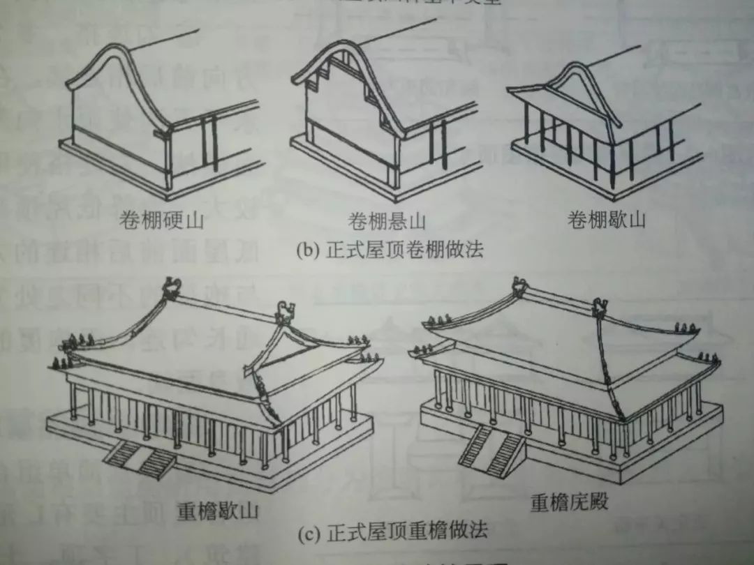  杂式屋顶 在古建筑中,凡是平面不是长方形,屋顶为庑殿,歇山