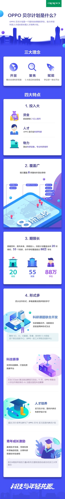 “年轻+科技”双基因——OPPO步入无人区的底气-锋巢网