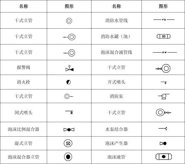 消防工程灭火器符号