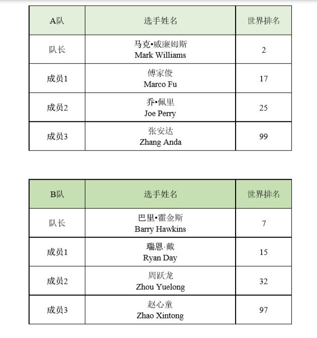 尊龙体育澳门巨匠赛开打！音信公布会公告全新赛制