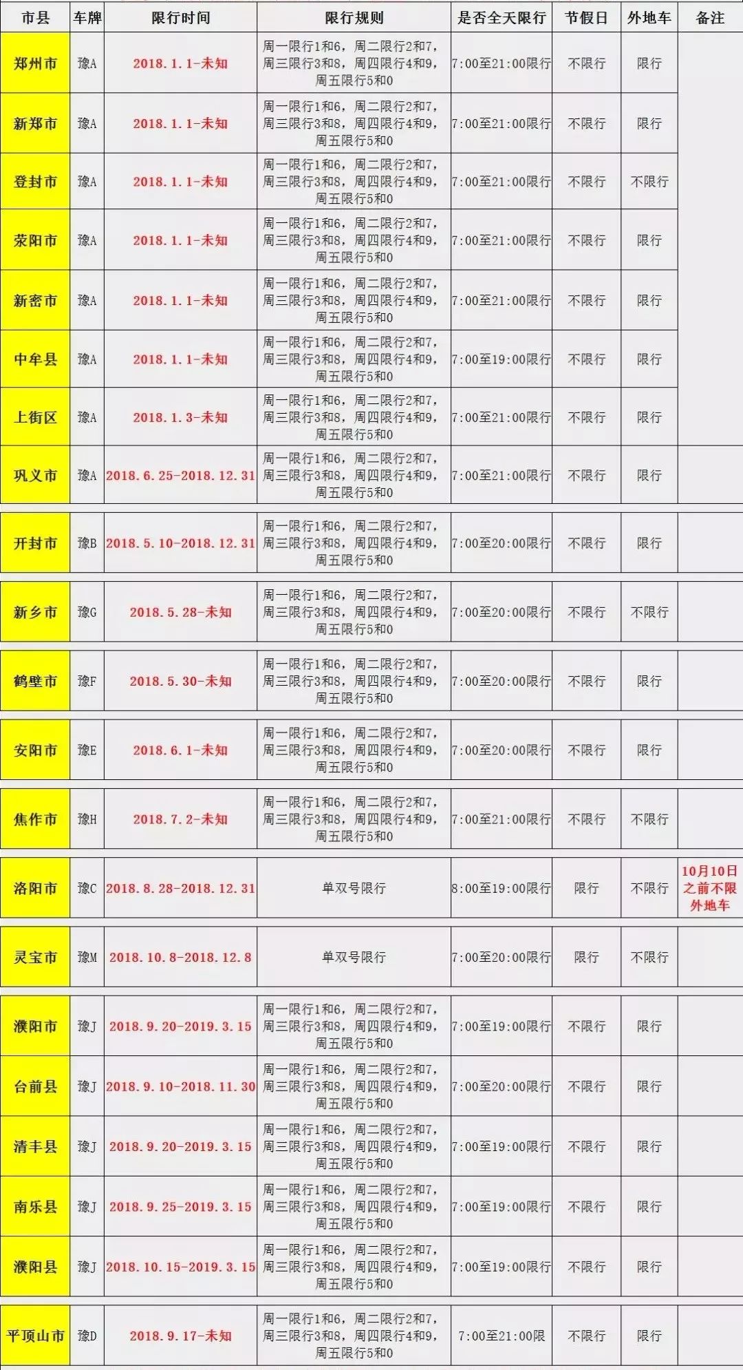 濮阳县,清丰县,台前县 以下地区对外地号不限行 焦作市,新乡市,浚县