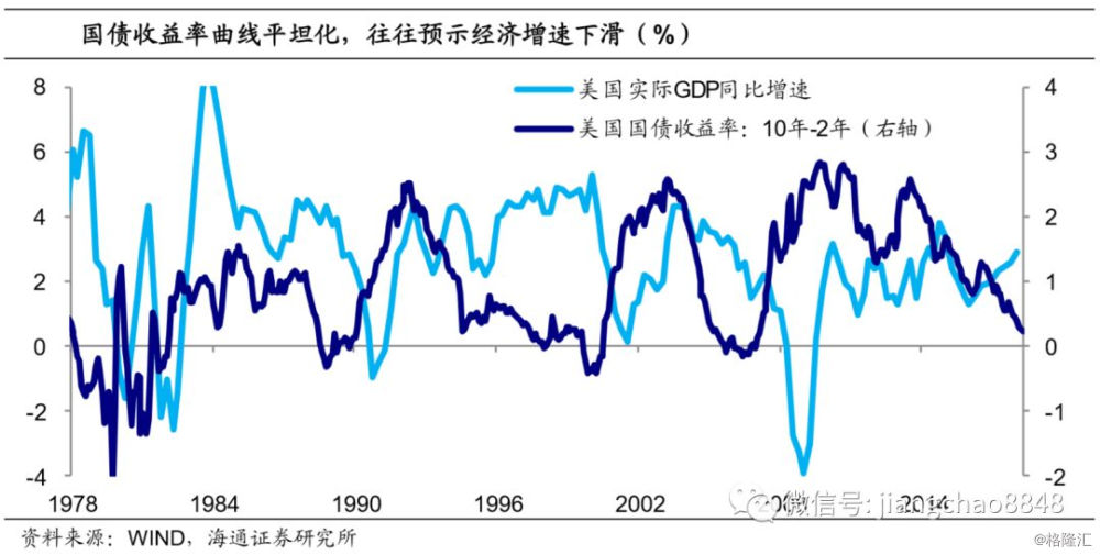 2020中国2月gdp_2020年中国gdp变化图(2)