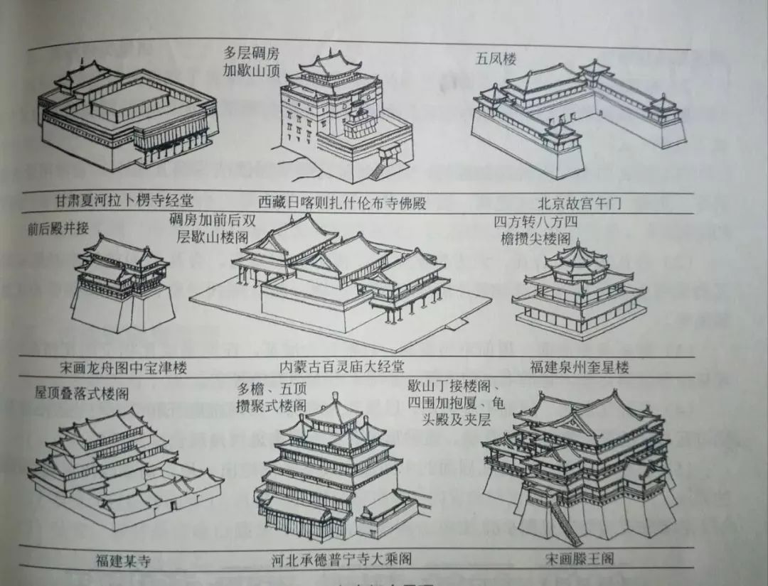 古建筑屋顶构造知识普及屋顶类型