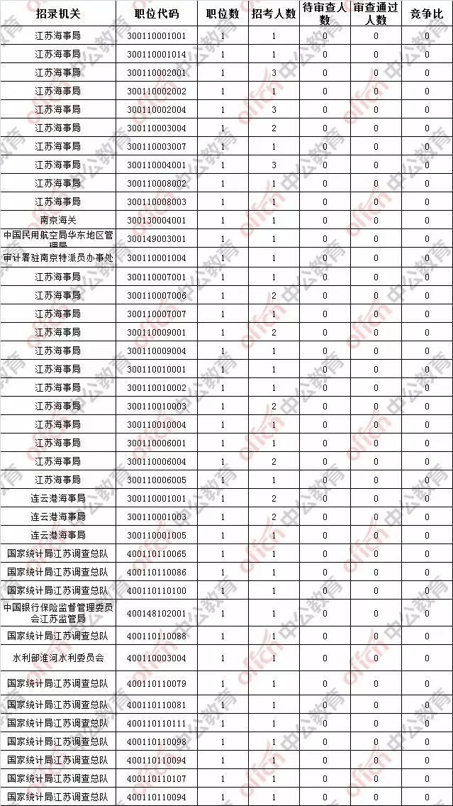 江苏人口2019总人数口_江苏人口2019总人数口 2019年江苏人口总人数是多少(3)