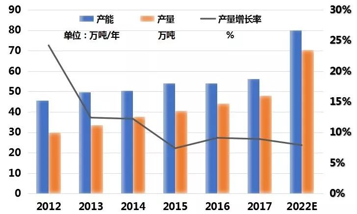 变废为宝且看硅橡胶如何进行回收利用