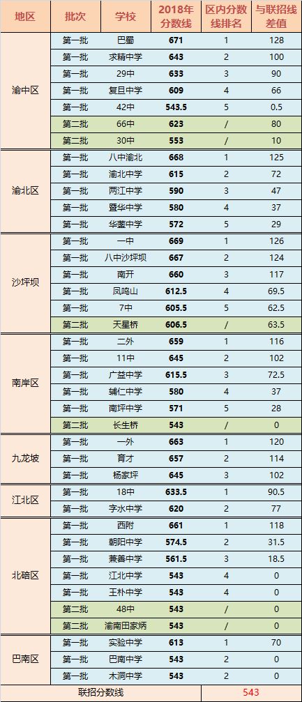 重庆高中排名_重庆高中学校排名前十