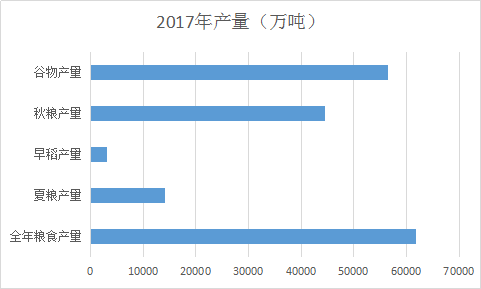 粮食背后的“大数据”(图2)