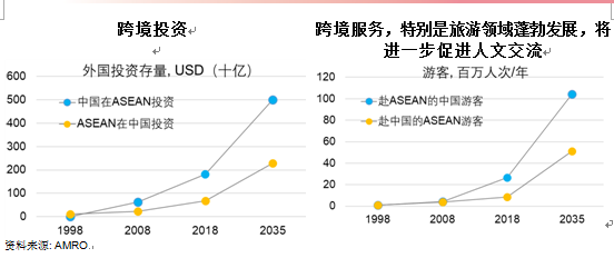 东盟vs中国GDP_中国—东盟博览会