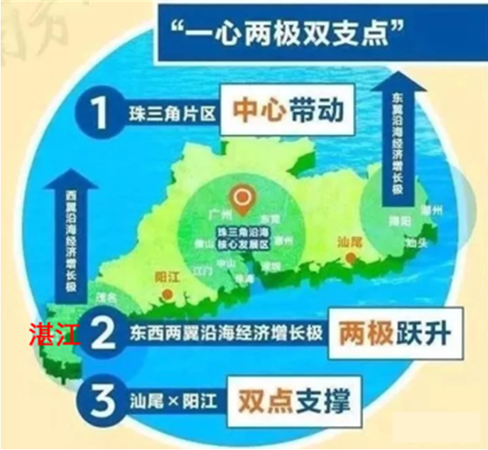 绿地集团崛起湛江海东,助力打造省域副中心城