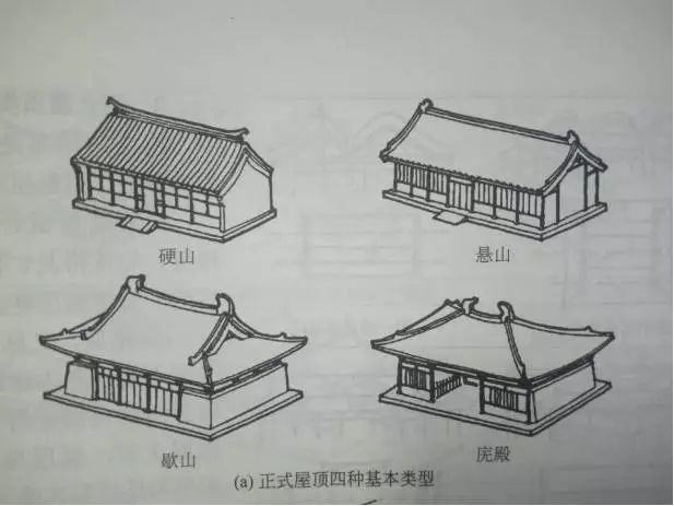 古建筑屋顶构造知识普及——屋顶类型