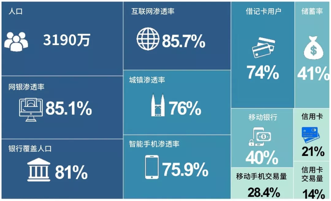 新加坡与马来西亚gdp