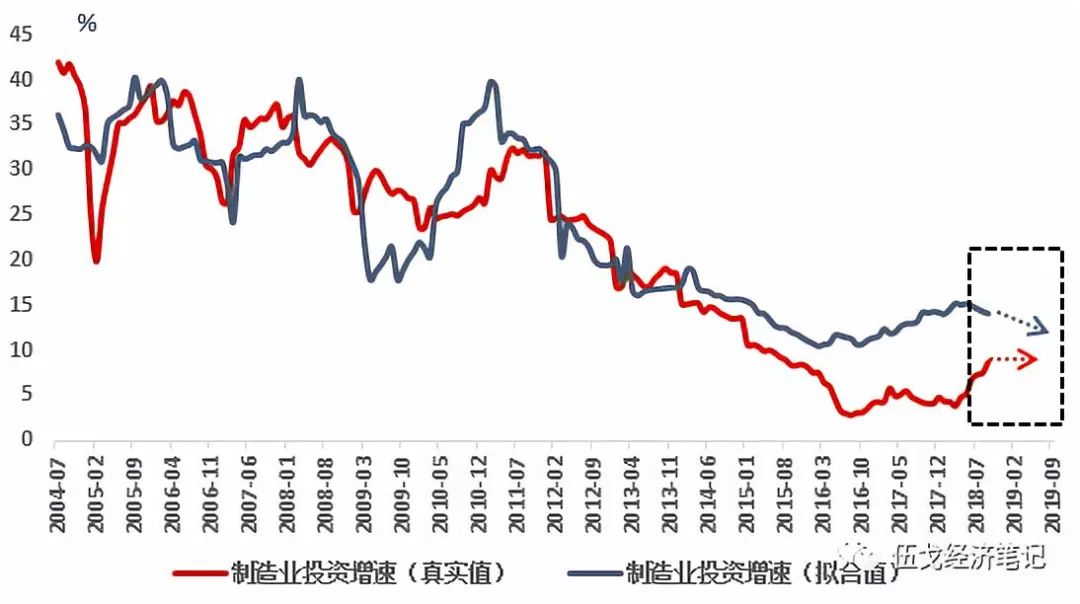 微观经济学研究总量平衡问题_课题研究思路科学问题