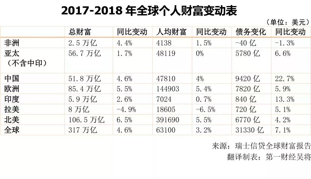 静态评估晋城人均gdp_2020年山西各市七普人口和人均GDP,较十年前,这两市人口上涨(2)